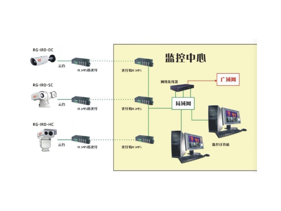 風(fēng)機在線監(jiān)測